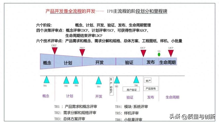 华为ipd集成产品开发流程 &ndash; 【华腾】领先专业项目管理软件商
